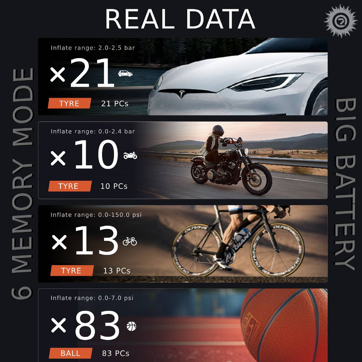 N3 Portable Tire Inflator