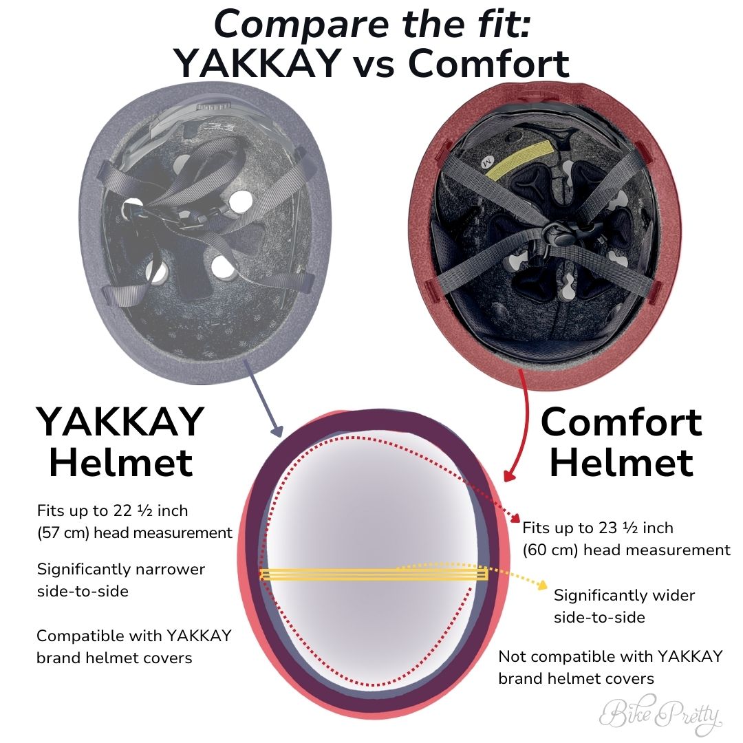 Straw Hat Bike Helmet - Comfort