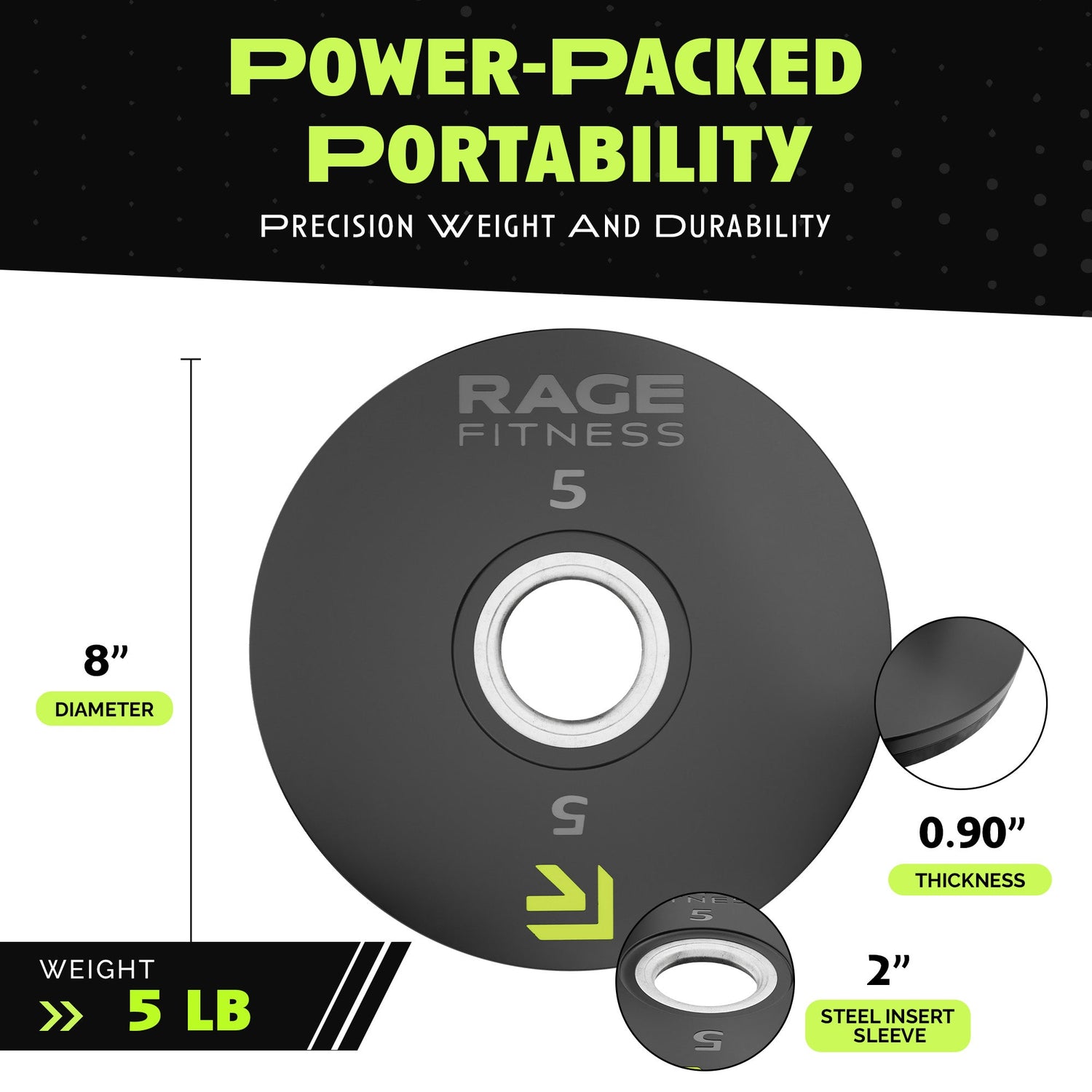 Rubber Coated Plates