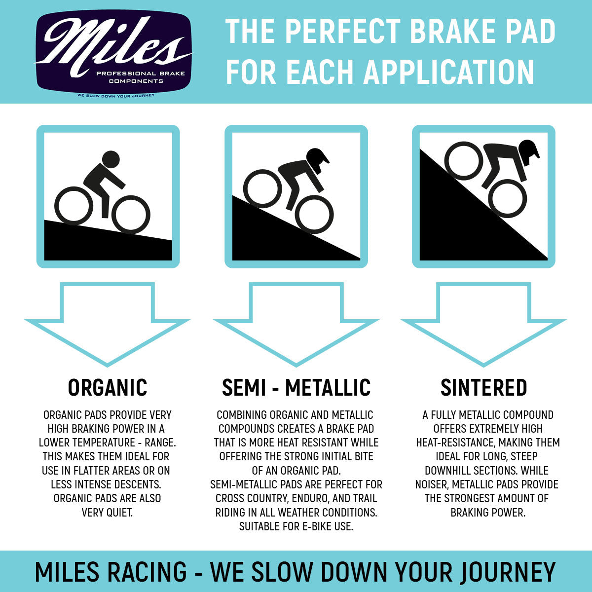 Miles Racing - Disc Pads Organic - Hayes Dyno, Radar, MX5, CX, Ryde - MI-ORG-48