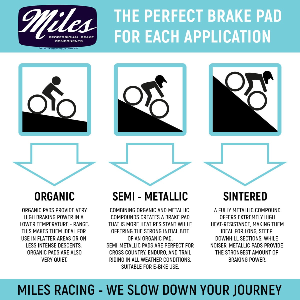 Miles Racing - Disc Pads Semi Metallic - Hayes Ace - MI-MET-46