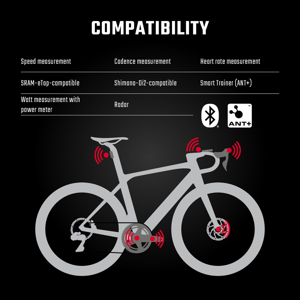 SIGMA GPS Bike Computer - ROX 12.1 EVO Sensor Set - Night Grey