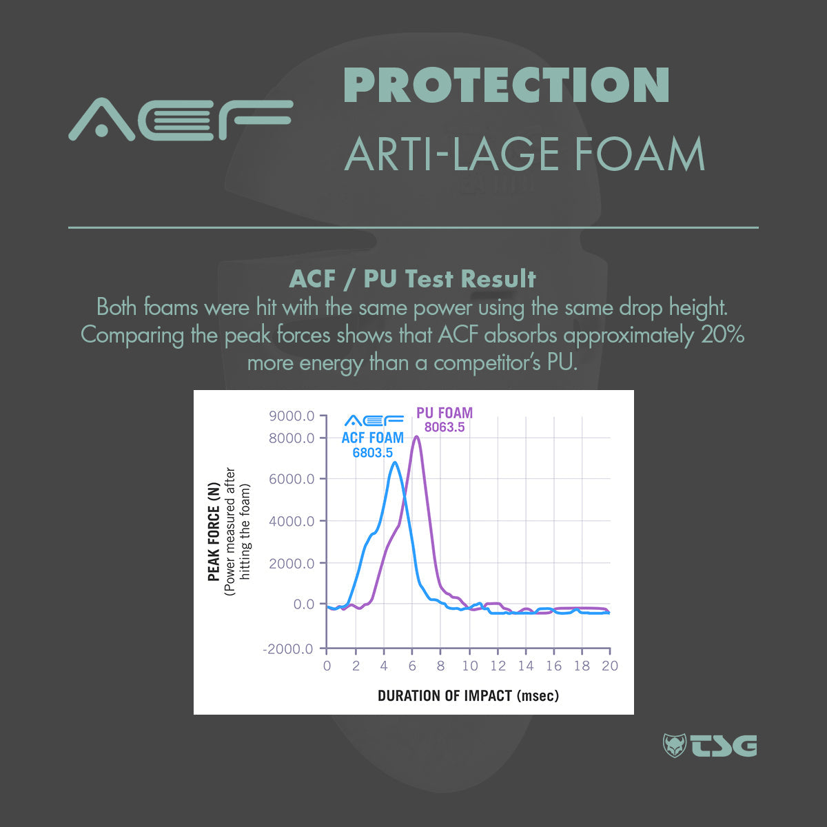 TSG - Protective Shorts - Crash Pant A - Black