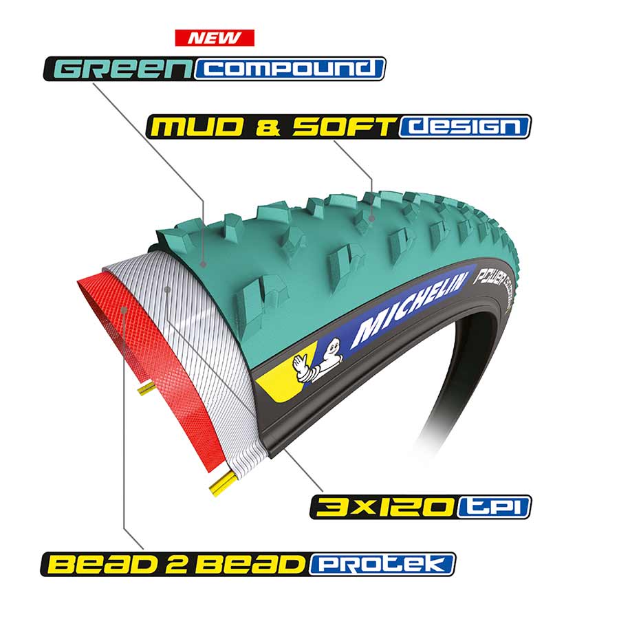 Michelin Power Cyclocross Jet TS TLR 700X33 Black