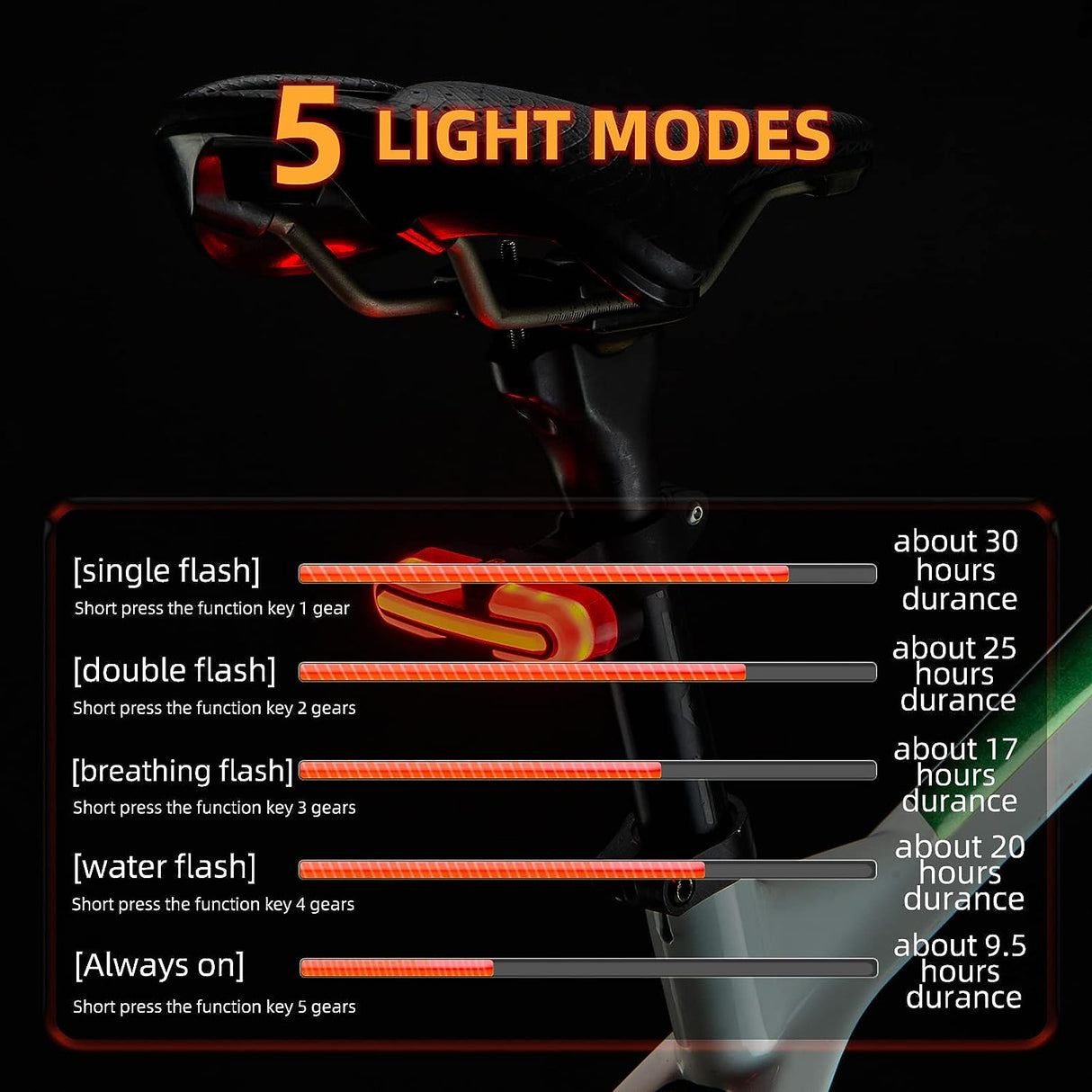 ROCKBROS Bike Tail Light with Turn Signals