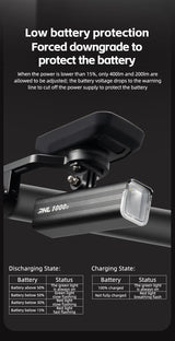 ROCKBROS Hoisting Headlight for Bike