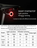 ROCKBROS Smart Bike Brake & Tail Light Q3