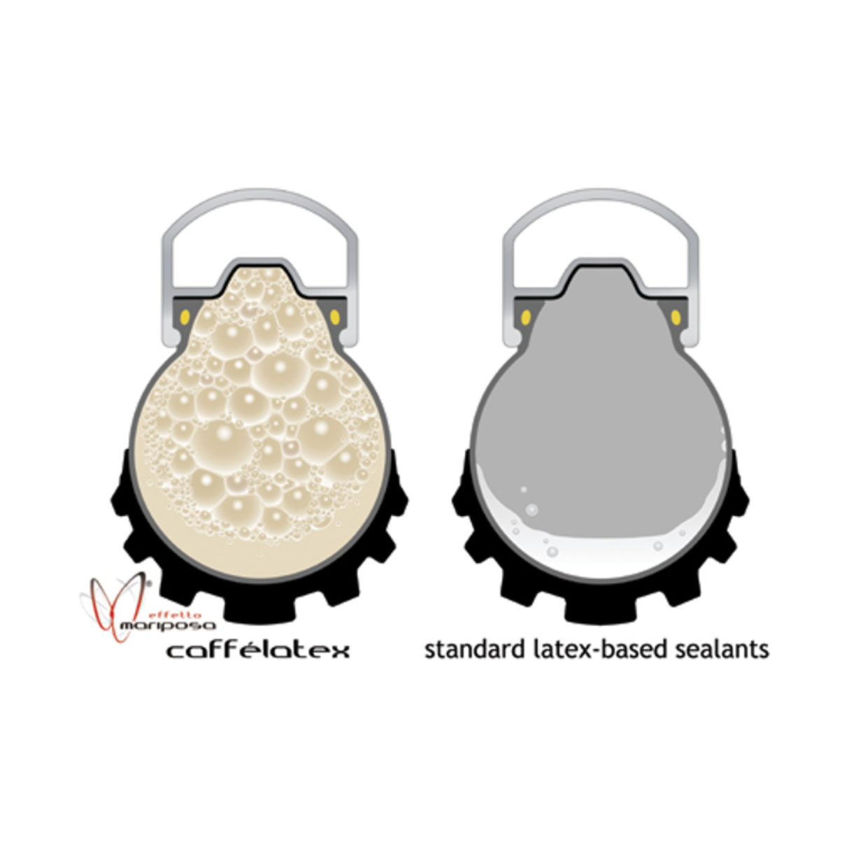 Caffélatex Tire Sealant
