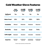 ColdEST Weather Gloves - Navy Stripes