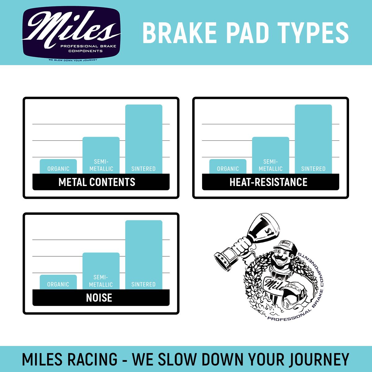 Miles Racing - Disc Pads Semi Metallic - Hope Mono Mini - MI-MET-36