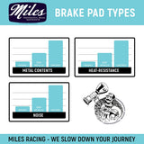 Miles Racing - Disc Brake Pads - Semi Metallic - Tektro Dorado E-Bike - MI-MET-91
