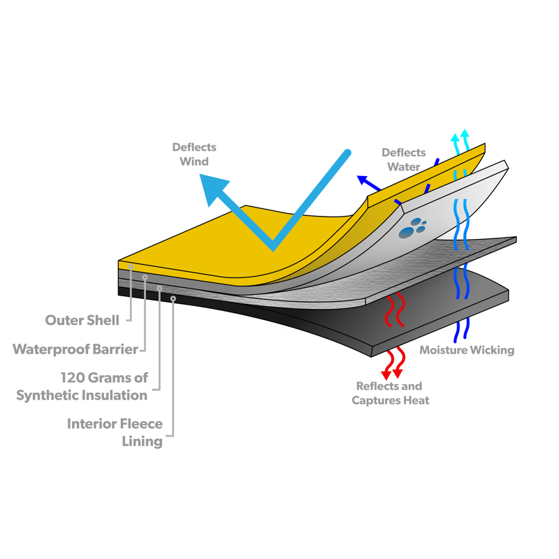 ColdEST Weather Gloves - Orange Camo