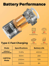 Qunature Mini Electric Pump 1500mAh for Air Bed Mattress,Pool Floats,Swimming Ring,Vacuum Storage Bags