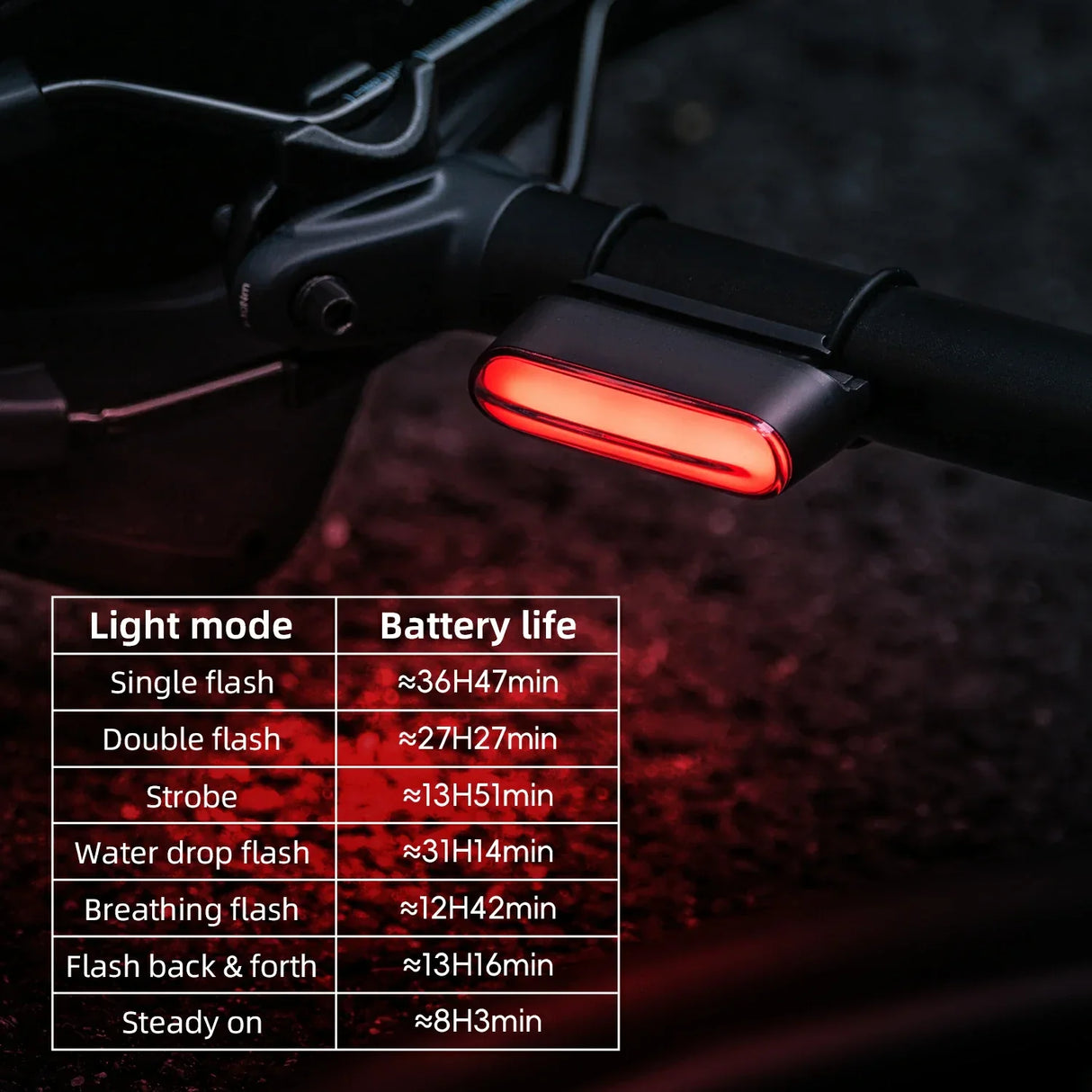 ROCKBROS Magnetic Smart Tail Light with Brake Sensing  IPX6 Waterproof