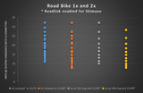 130 BCD Gravel / CX / Road Chainrings