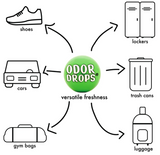 Lock Laces Odor Drops - Crisp Pine Scent