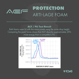 TSG - Protective Shorts - Crash Pant A - Black