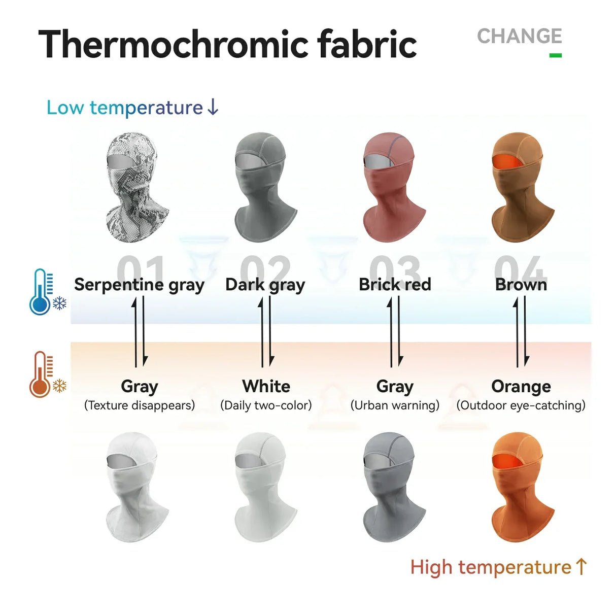 Fleece Balaclava Thermochromic Breathable Waterproof